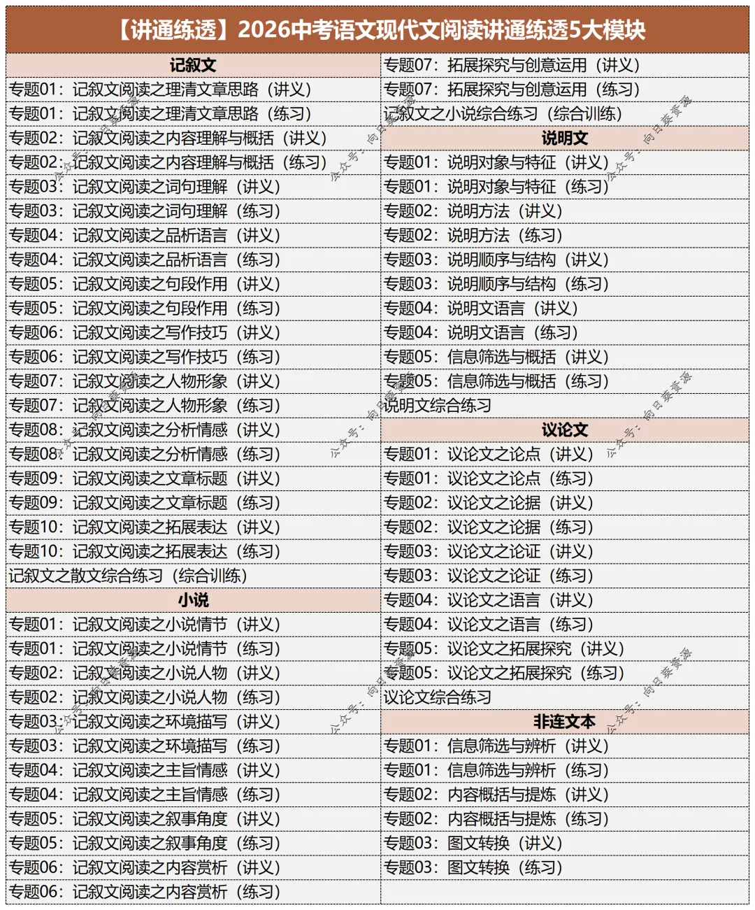 2026中考语文阅读讲通练透六部分 第7张