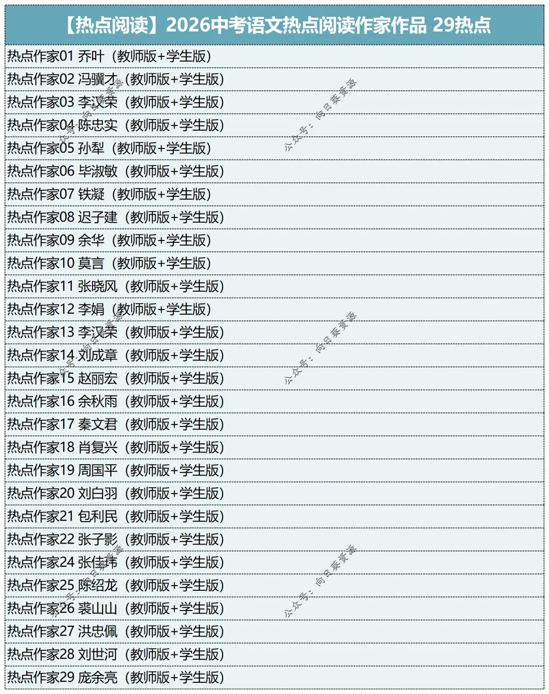 2026中考语文阅读讲通练透六部分 第8张