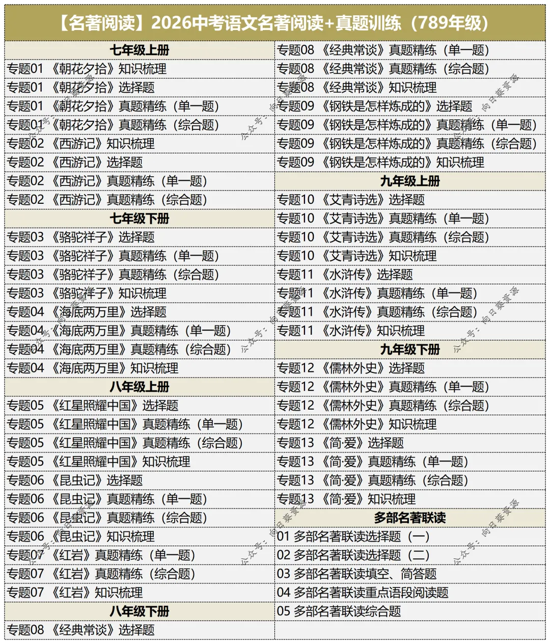2026中考语文阅读讲通练透六部分 第9张