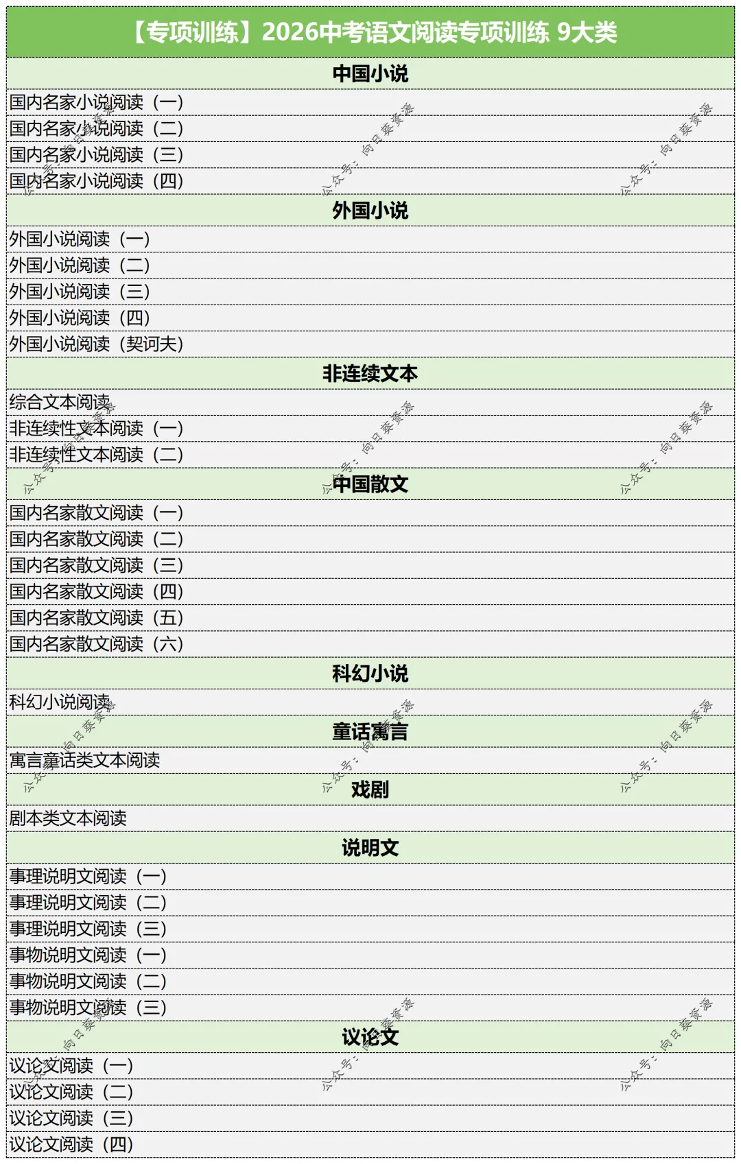 2026中考语文阅读讲通练透六部分 第10张