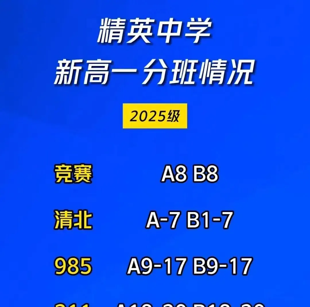 石家庄中考分配生只能进入高中最差的班级,情况真的是这样吗? 第4张