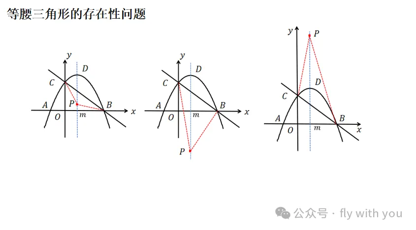中考数学【等腰三角形存在性问题】 第2张