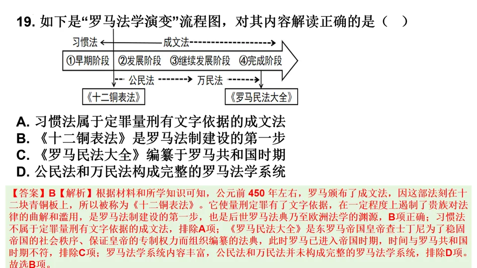 【中考研究】|2025年中考历史真题完全解读(烟台卷) 第32张
