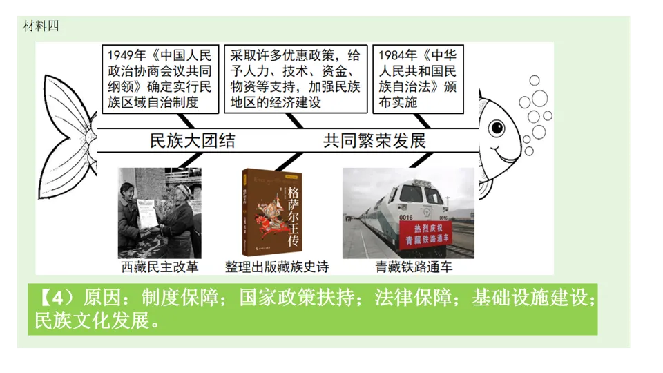【中考研究】|2025年中考历史真题完全解读(烟台卷) 第42张