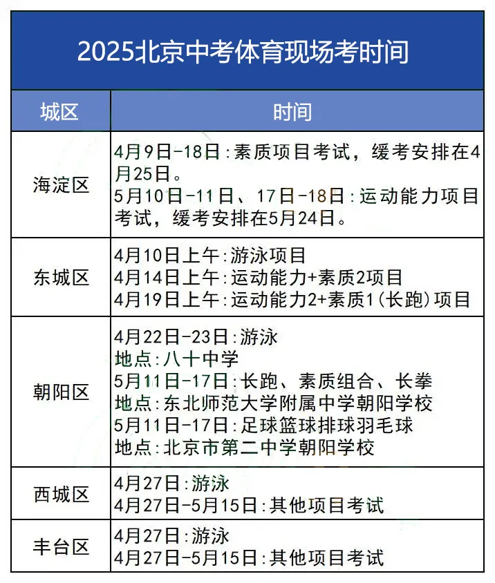 2026北京中考体育现场考时间提前了!各项目演示指导视频速看! 第3张