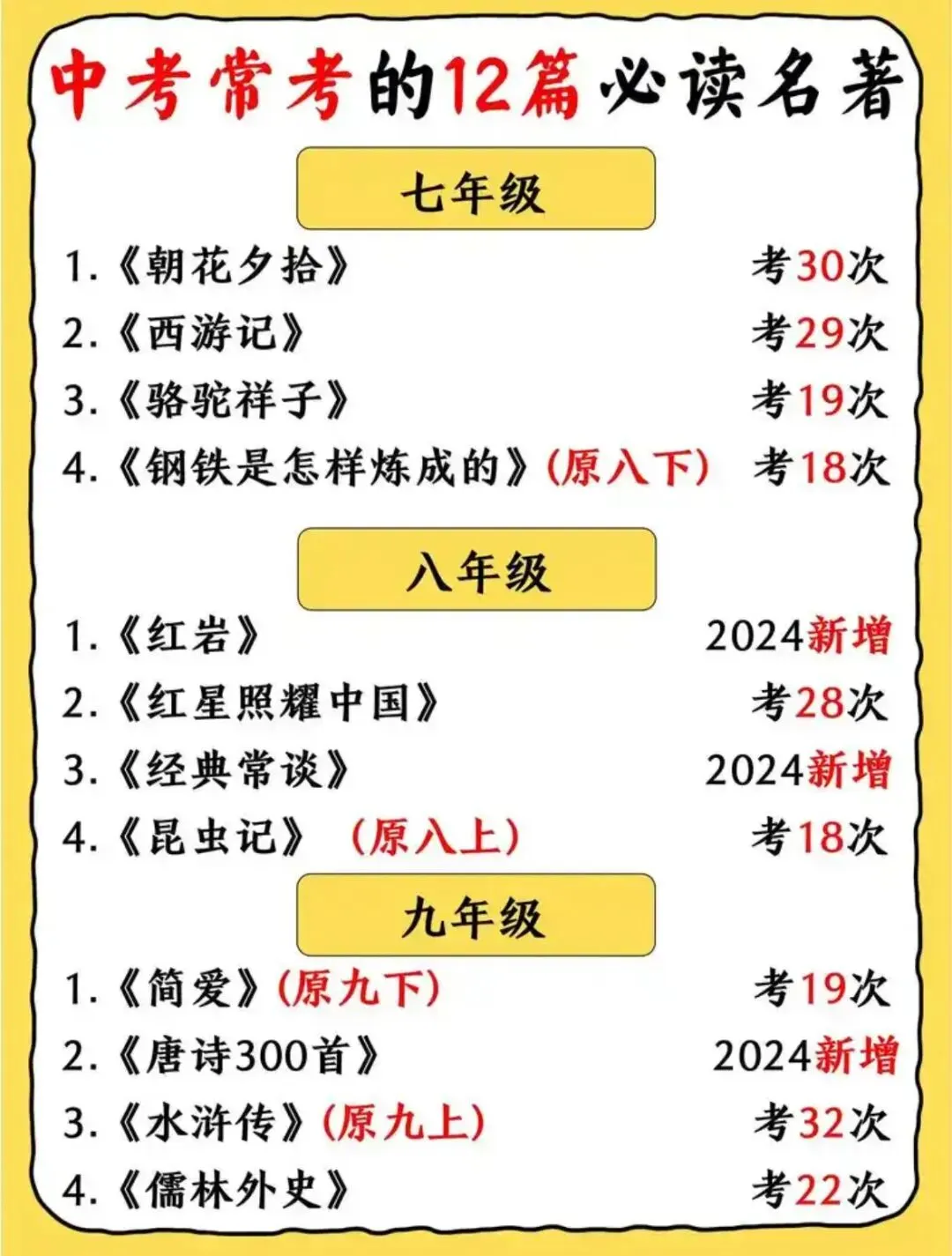 中考语文考纲有必读书单,英语为啥没有?其实道理很实在 第1张