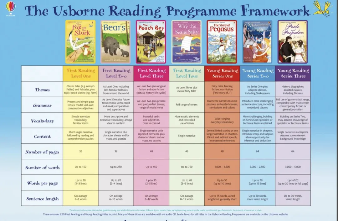 中考语文考纲有必读书单,英语为啥没有?其实道理很实在 第2张