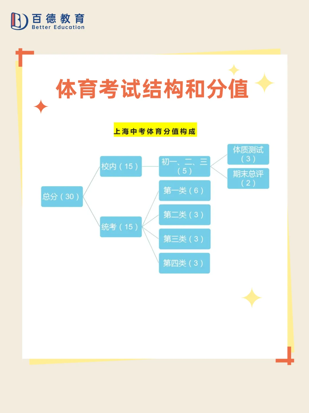 寒假练练体育吧,26上海中考体育考试项目和评分标准 第1张
