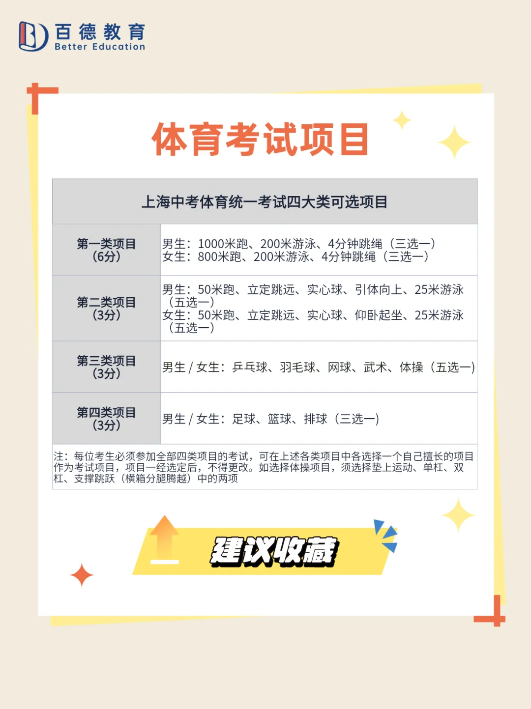 寒假练练体育吧,26上海中考体育考试项目和评分标准 第2张