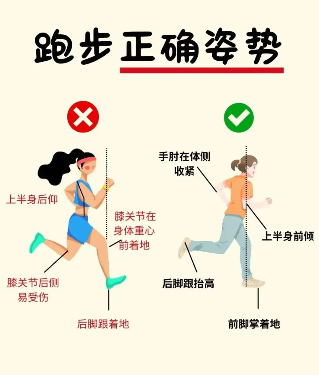 寒假冲刺,长跑提分正当时——体育中考长跑提分全攻略! 第22张