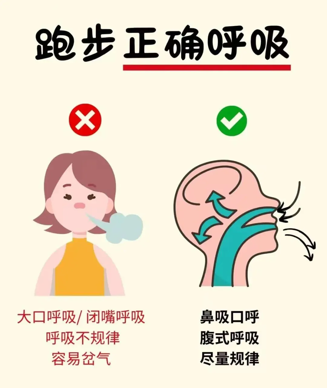 寒假冲刺,长跑提分正当时——体育中考长跑提分全攻略! 第23张