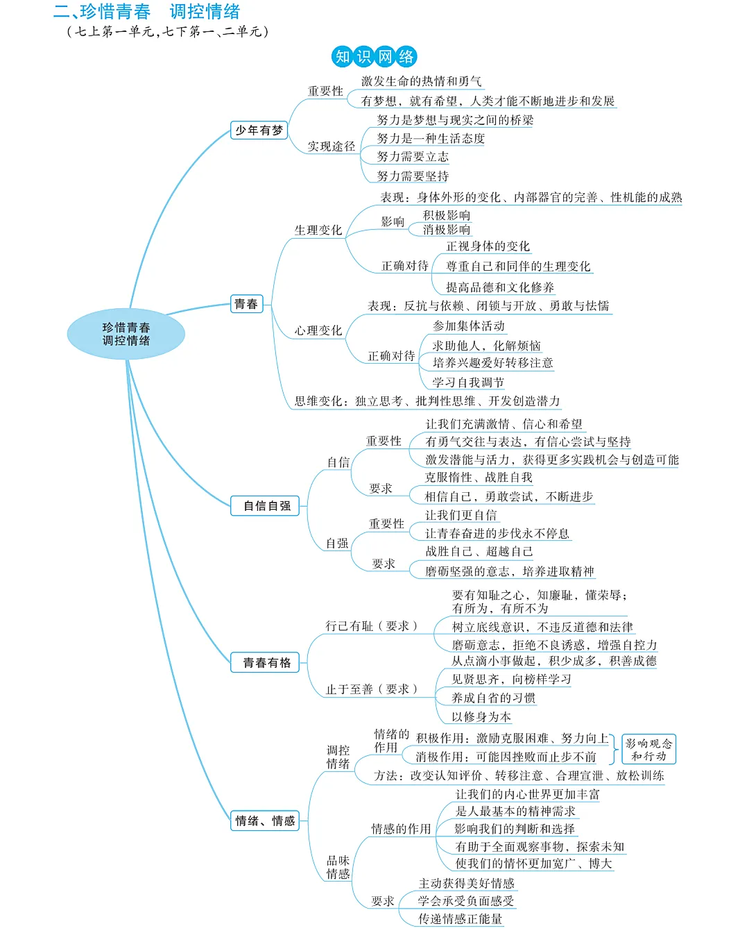 【寒假复习超车】2026年中考道德与法治学科一轮复习规划②,开学赶超学霸! 第6张