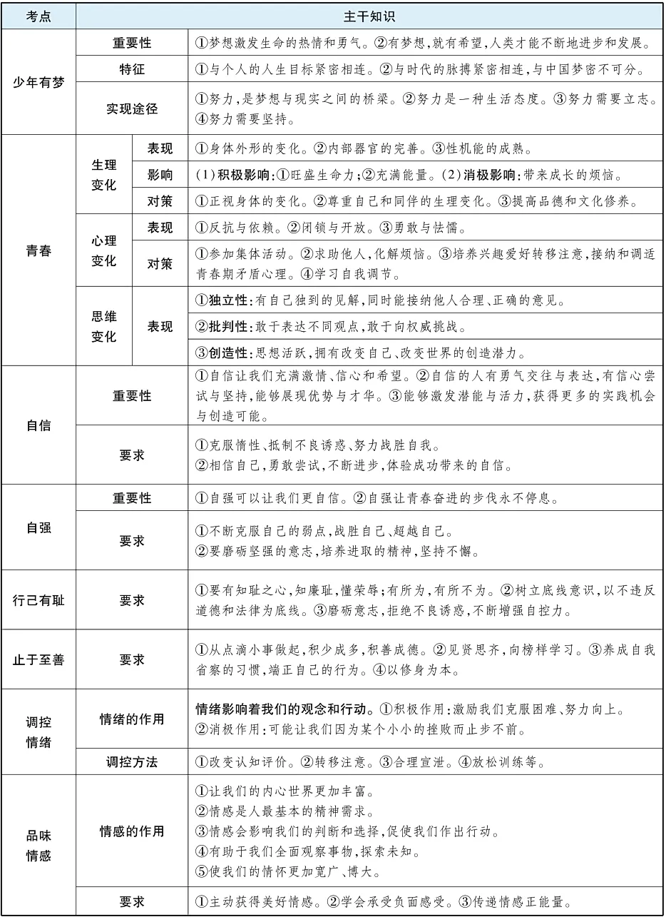 【寒假复习超车】2026年中考道德与法治学科一轮复习规划②,开学赶超学霸! 第7张