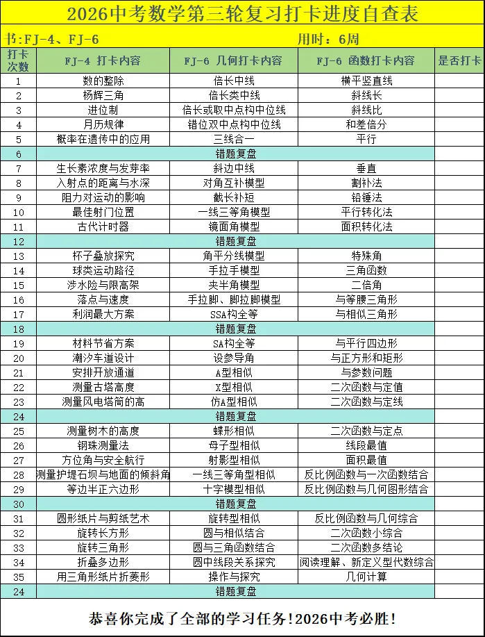 针对2026福建中考数学,这个寒假该怎么过? 第3张
