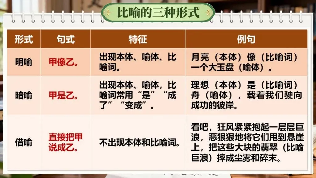 「中考复习」一轮复习《专题六:修辞与仿写》课件 第8张