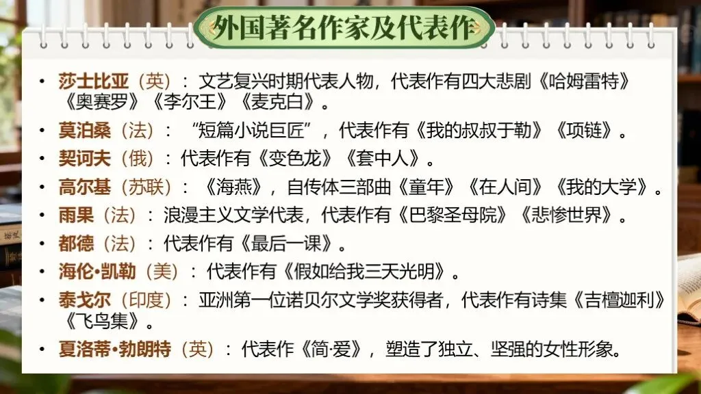 「中考复习」一轮复习《专题七:文学与文化常识》课件 第19张 「中考复习」一轮复习《专题七:文学与文化常识》课件 第19张