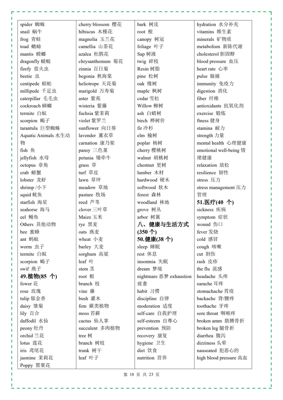 2026中考英语必背3500个高频词汇 电子版可打印 第20张