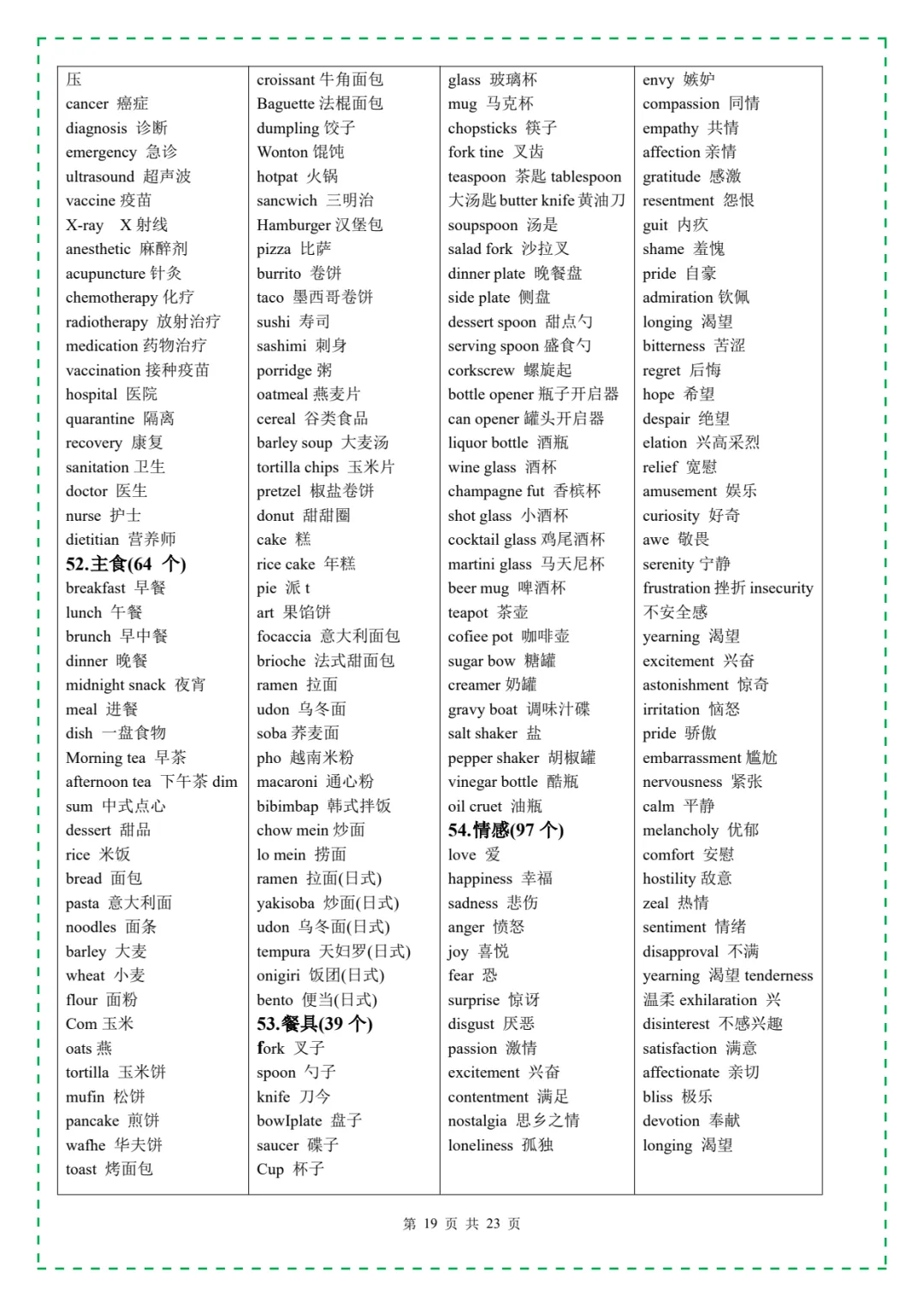 2026中考英语必背3500个高频词汇 电子版可打印 第21张