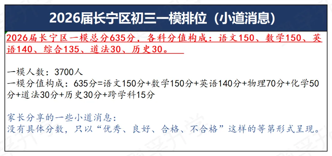 上海中考一模16区排位参考(小道消息3.0) 第5张 上海中考一模16区排位参考(小道消息3.0) 第5张