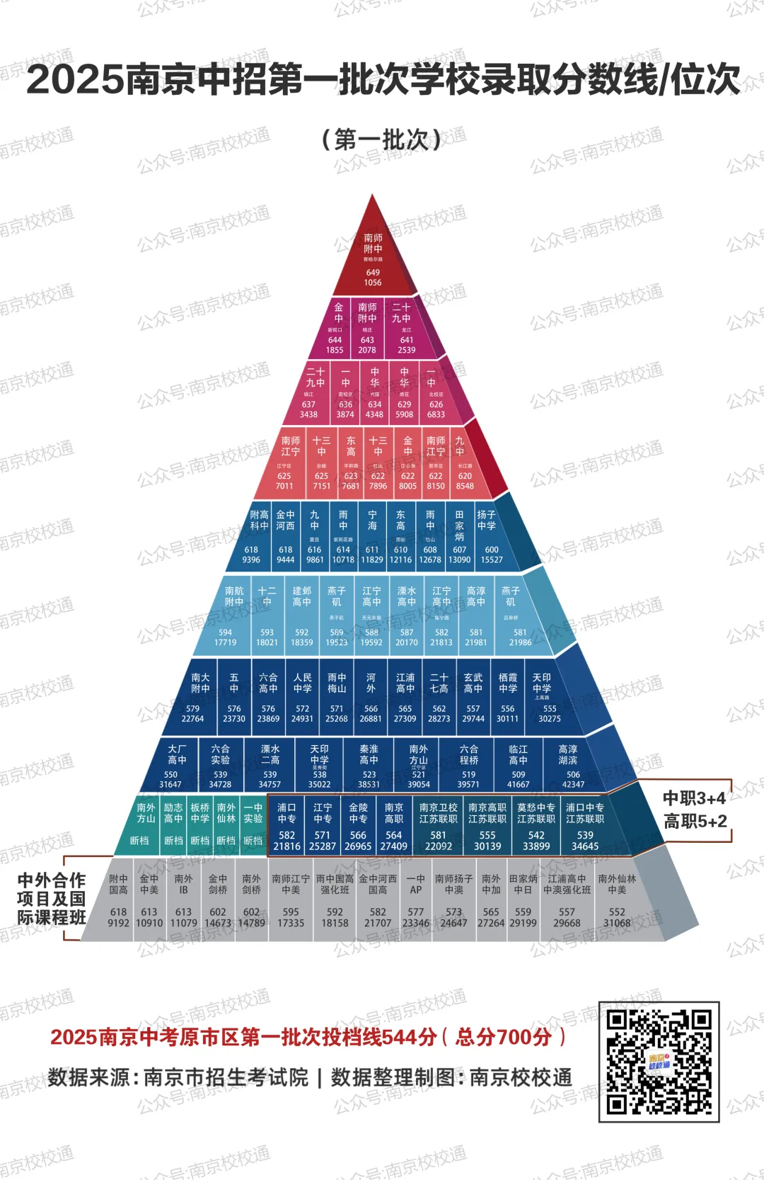 终于有人把南京中考一次性说清楚了! 第3张 终于有人把南京中考一次性说清楚了! 第3张