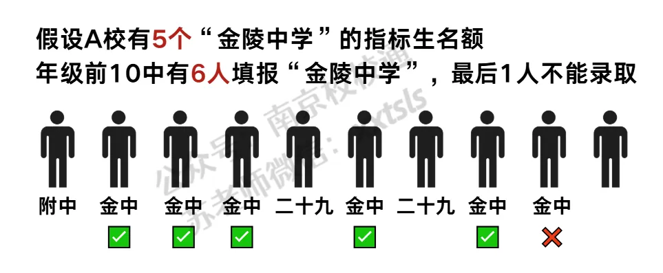 终于有人把南京中考一次性说清楚了! 第4张 终于有人把南京中考一次性说清楚了! 第4张