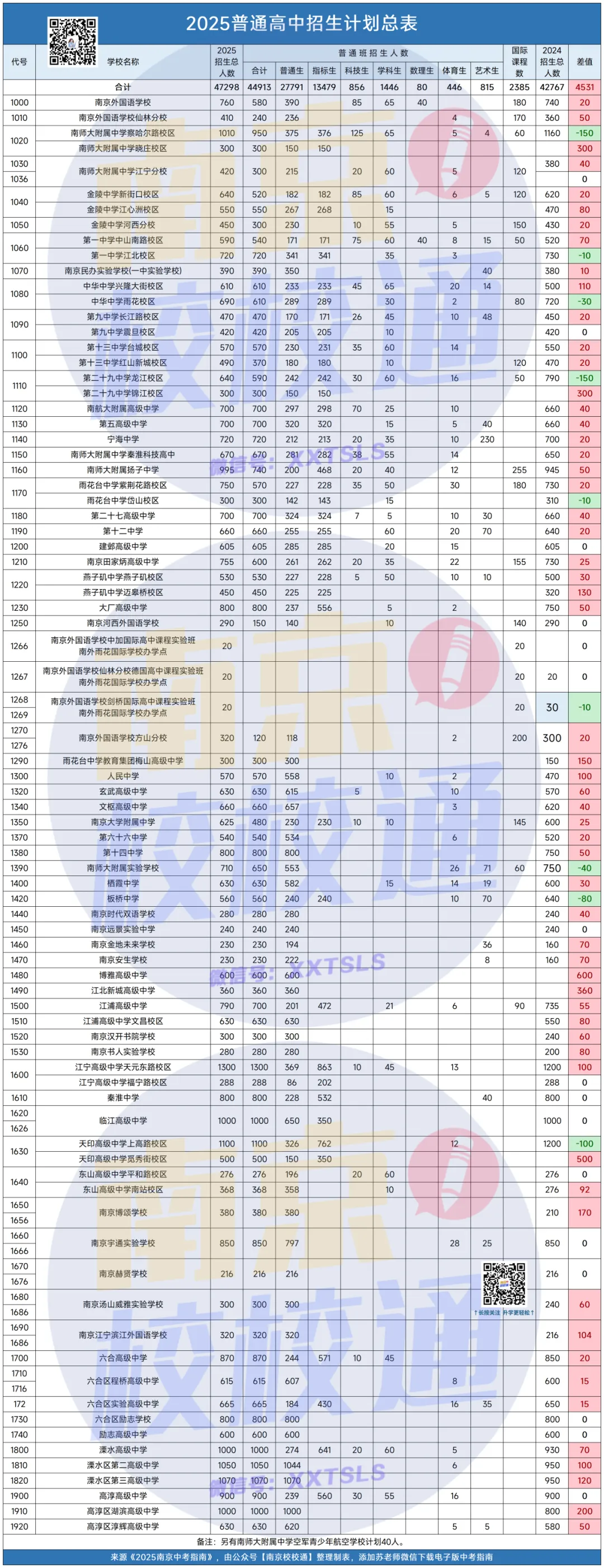 终于有人把南京中考一次性说清楚了! 第7张 终于有人把南京中考一次性说清楚了! 第7张