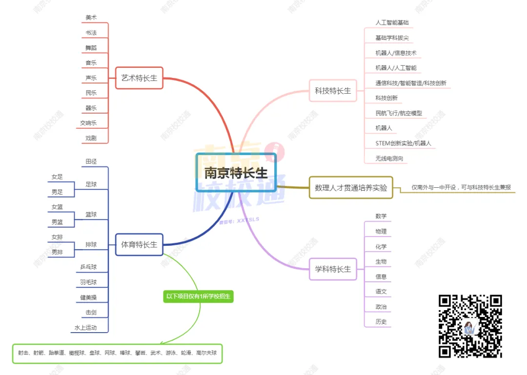 终于有人把南京中考一次性说清楚了! 第9张 终于有人把南京中考一次性说清楚了! 第9张