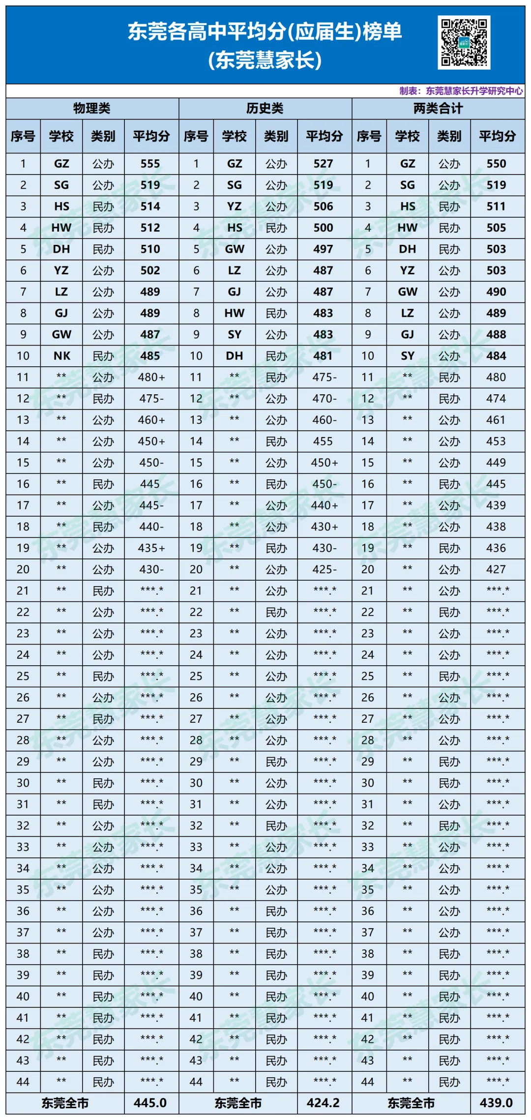 2月7日有重要活动!事关2026年东莞中考升学 第13张