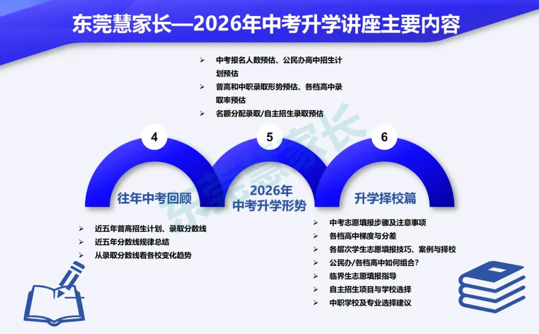 2月7日有重要活动!事关2026年东莞中考升学 第15张