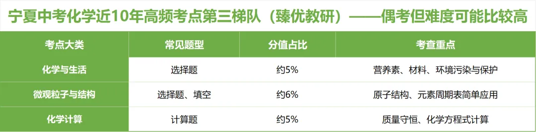 宁夏中考化学真题及模考题拆解:这22分的选择题,你家孩子能拿满吗? 第4张 宁夏中考化学真题及模考题拆解:这22分的选择题,你家孩子能拿满吗? 第4张