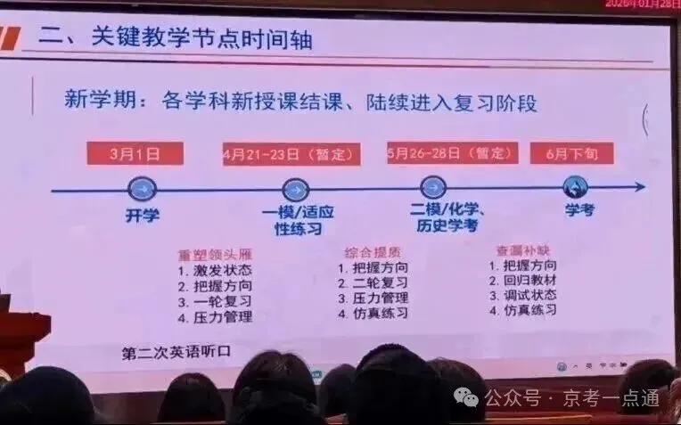 北京初三家长:一模、体考...北京中考2月必做清单出炉! 第3张