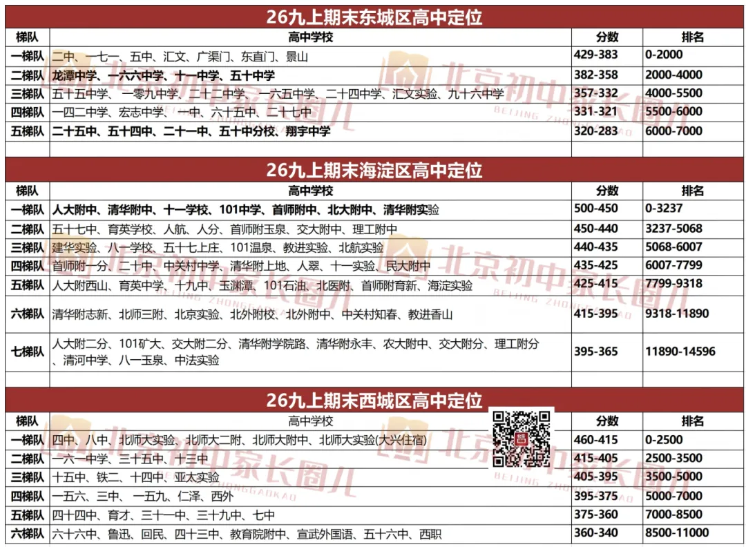 北京初三家长:一模、体考...北京中考2月必做清单出炉! 第7张