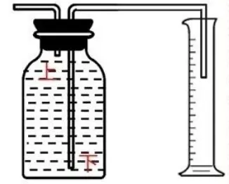 初中化学必背|多功能瓶使用指南,中考考点一次吃透 第5张