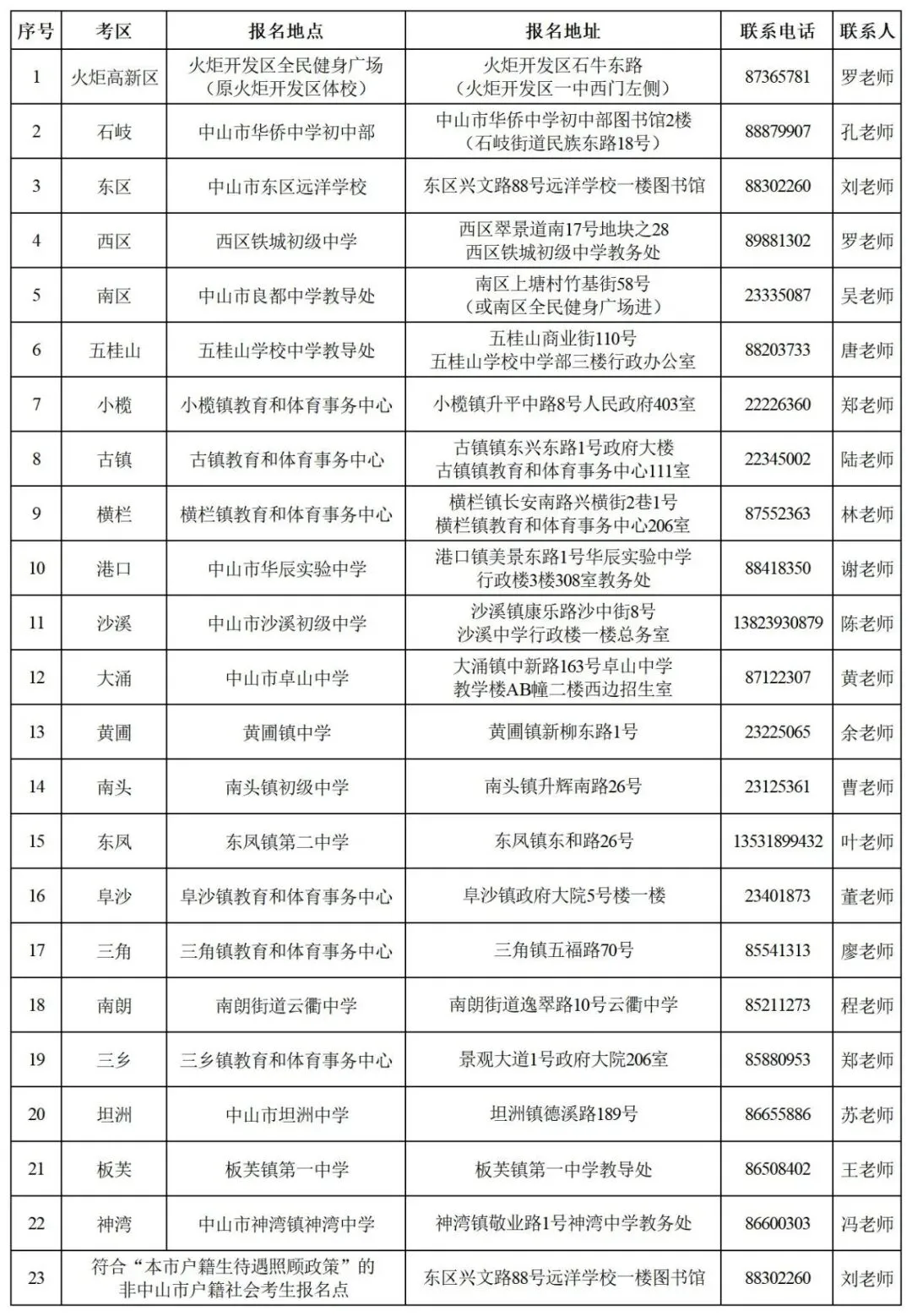 中山中考,重要提醒! 第2张