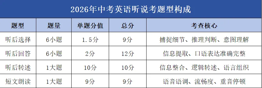 2026北京中考:110 分可提前拿,家长别错过! 第4张 2026北京中考:110 分可提前拿,家长别错过! 第4张