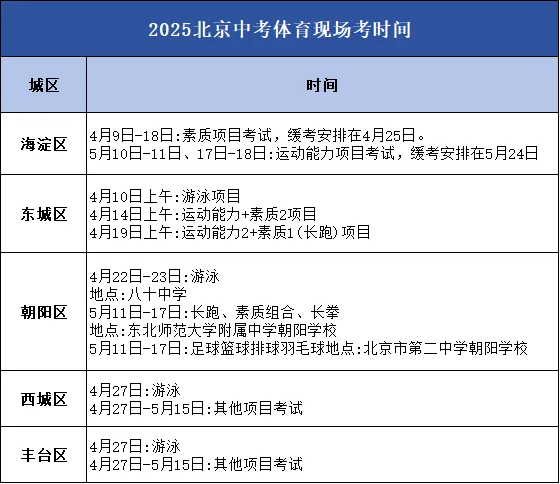 2026北京中考:110 分可提前拿,家长别错过! 第6张 2026北京中考:110 分可提前拿,家长别错过! 第6张