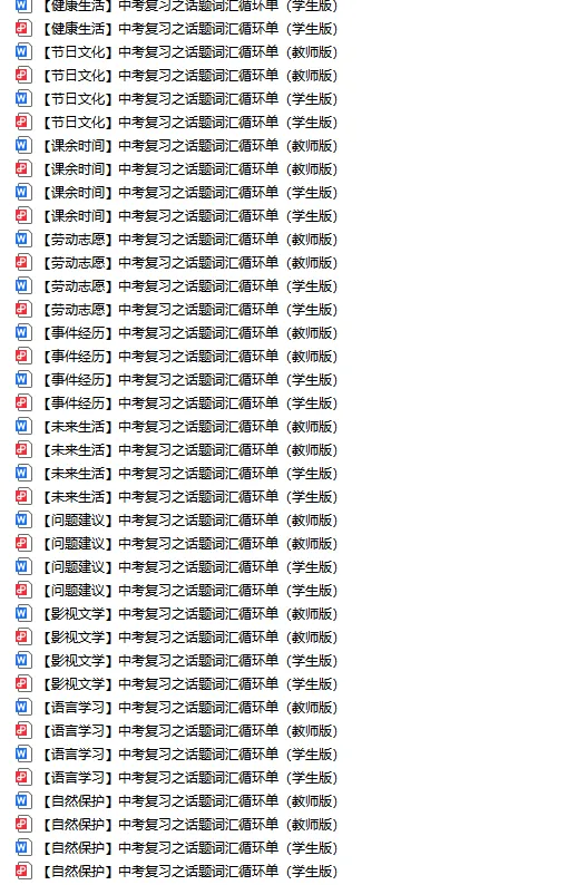 中考英语话题训练 15个专题 第2张