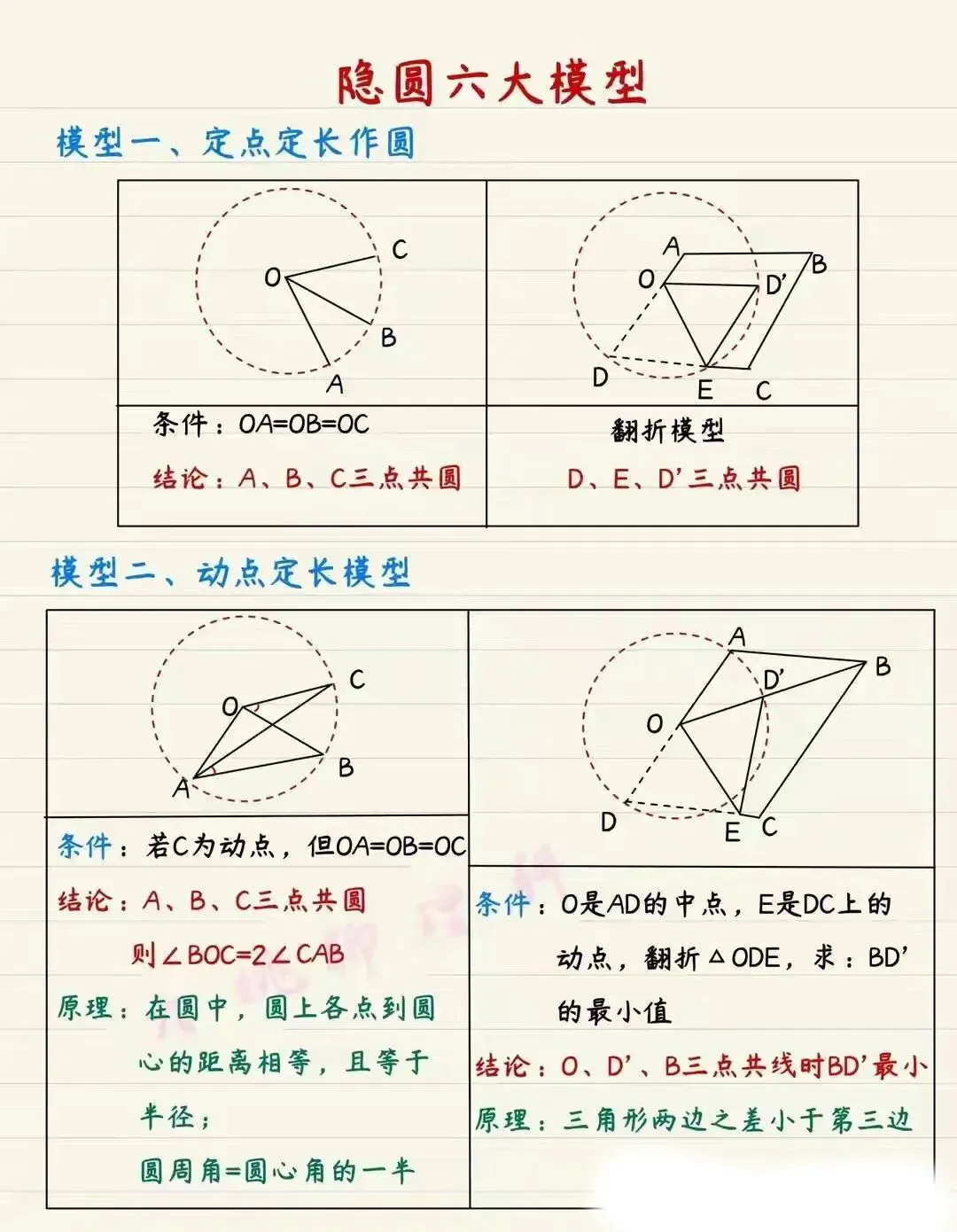 中考必考,四点共圆 第1张