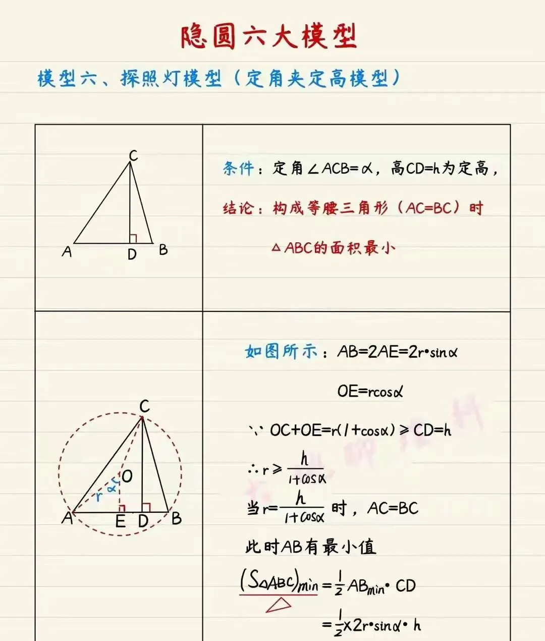 中考必考,四点共圆 第5张