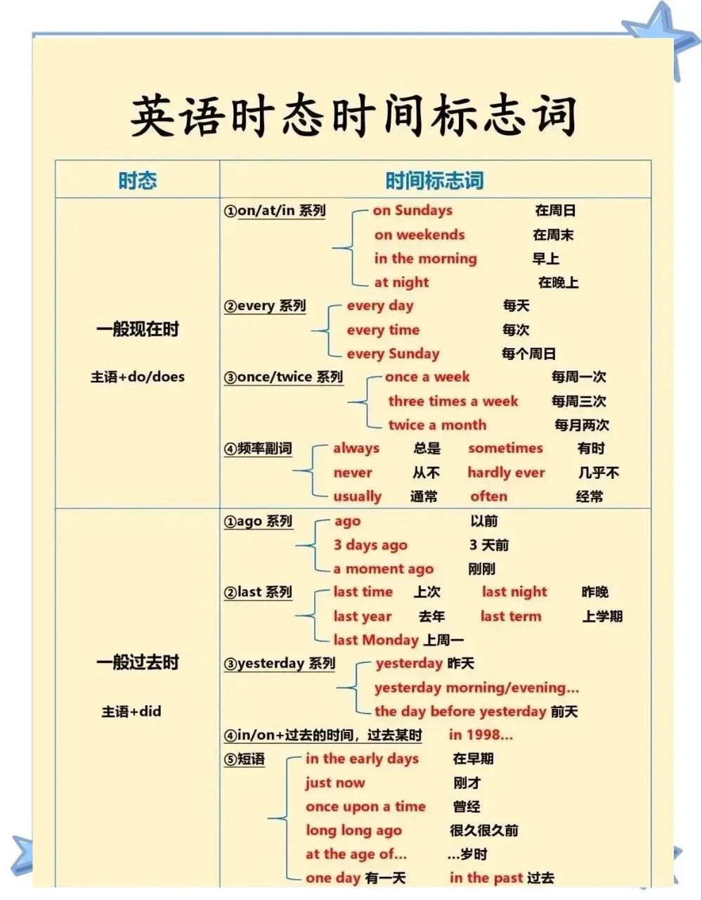 初中英语中考高频练爆款(一) 第2张 初中英语中考高频练爆款(一) 第2张