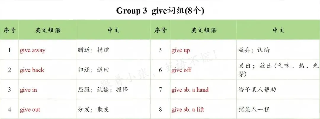 中考核心短语分享-give组&go组 第1张