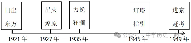 【中考研究】|2026年中考历史小论文示例 第7张 【中考研究】|2026年中考历史小论文示例 第7张