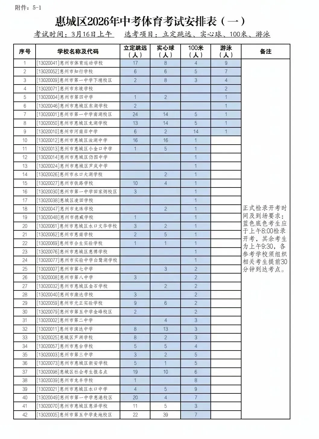 惠城区2026年中考体育考试安排 第1张