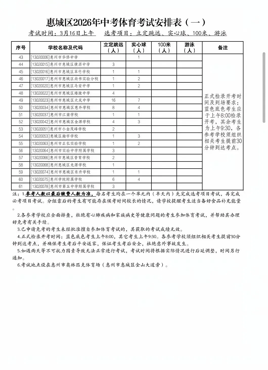 惠城区2026年中考体育考试安排 第3张