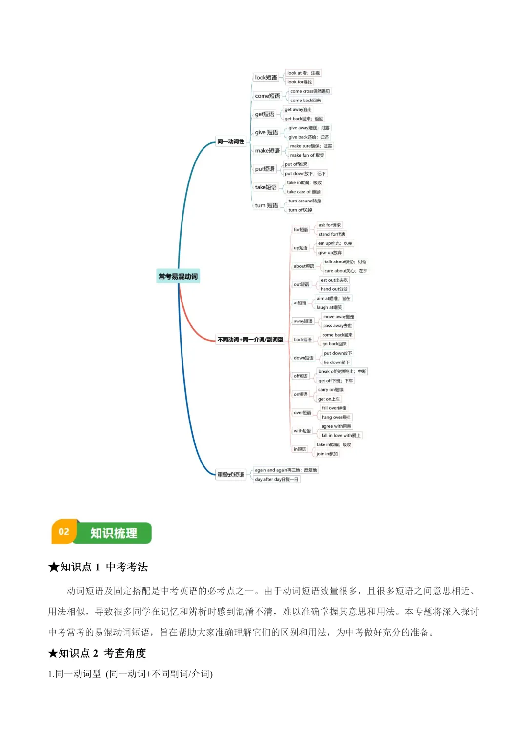 【中考专项英语】 《专题05 常考易混动词短语 知识清单+易错专练》完整高清电子版可打印 第5张 【中考专项英语】 《专题05 常考易混动词短语 知识清单+易错专练》完整高清电子版可打印 第5张
