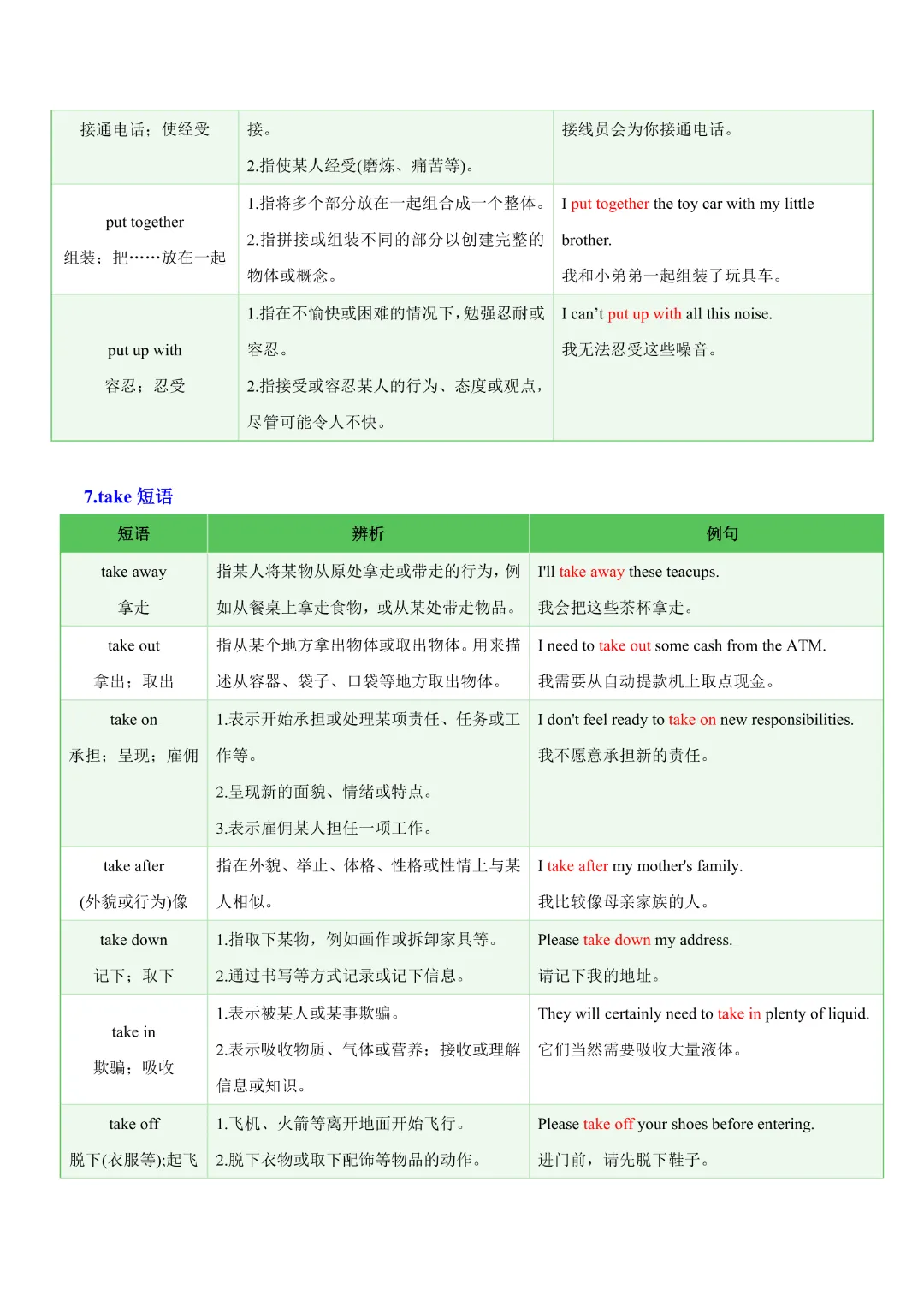 【中考专项英语】 《专题05 常考易混动词短语 知识清单+易错专练》完整高清电子版可打印 第9张 【中考专项英语】 《专题05 常考易混动词短语 知识清单+易错专练》完整高清电子版可打印 第9张
