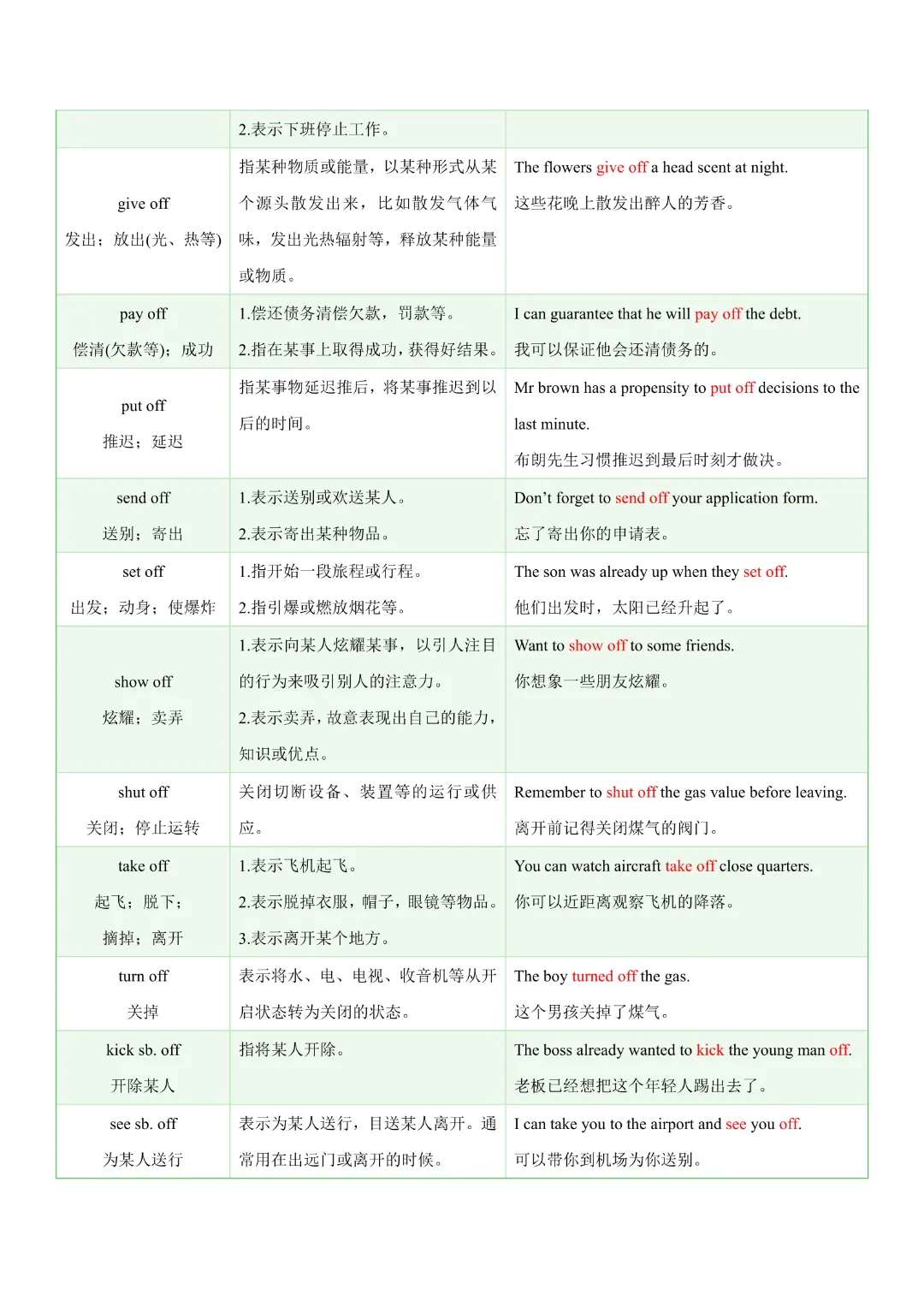 【中考专项英语】 《专题05 常考易混动词短语 知识清单+易错专练》完整高清电子版可打印 第15张 【中考专项英语】 《专题05 常考易混动词短语 知识清单+易错专练》完整高清电子版可打印 第15张