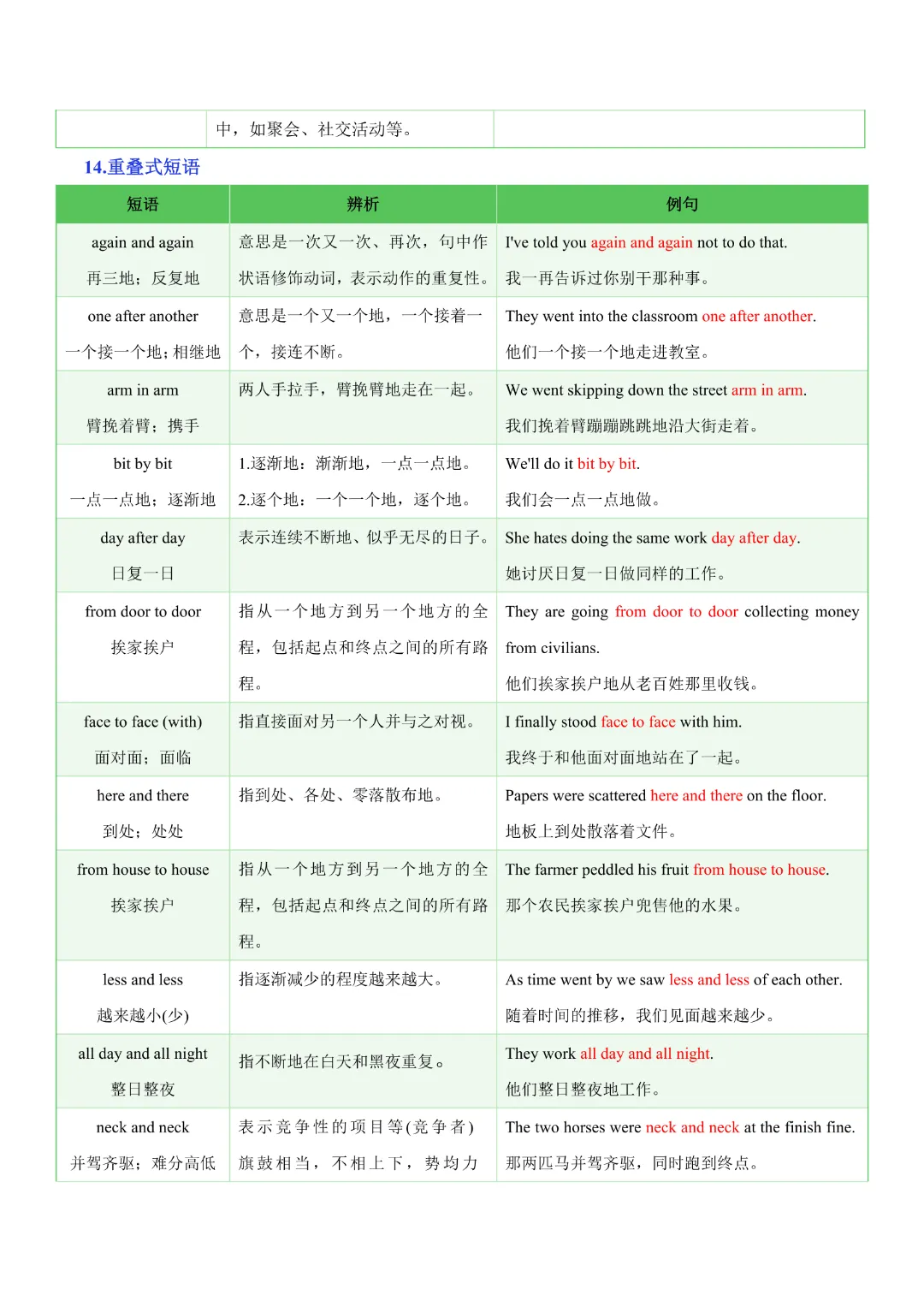 【中考专项英语】 《专题05 常考易混动词短语 知识清单+易错专练》完整高清电子版可打印 第18张 【中考专项英语】 《专题05 常考易混动词短语 知识清单+易错专练》完整高清电子版可打印 第18张