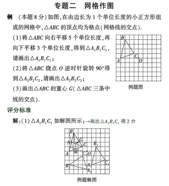中考数学评分标准与答题规范 第31张