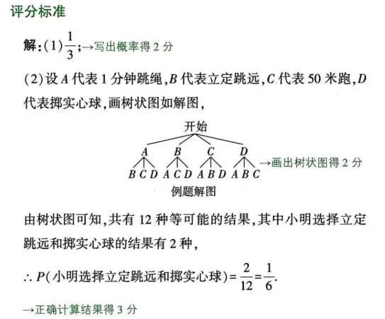 中考数学评分标准与答题规范 第42张